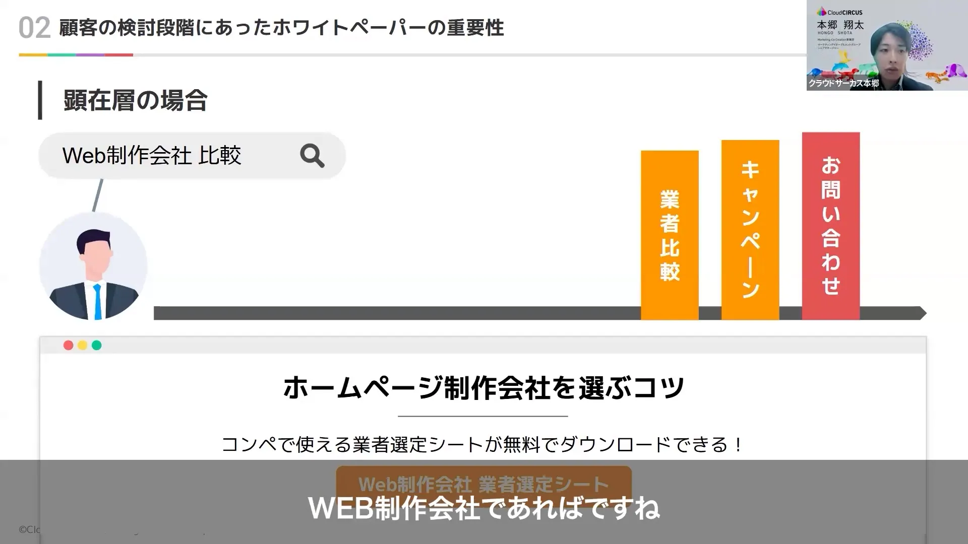 クラウドサーカスの段階別ホワイトペーパー例