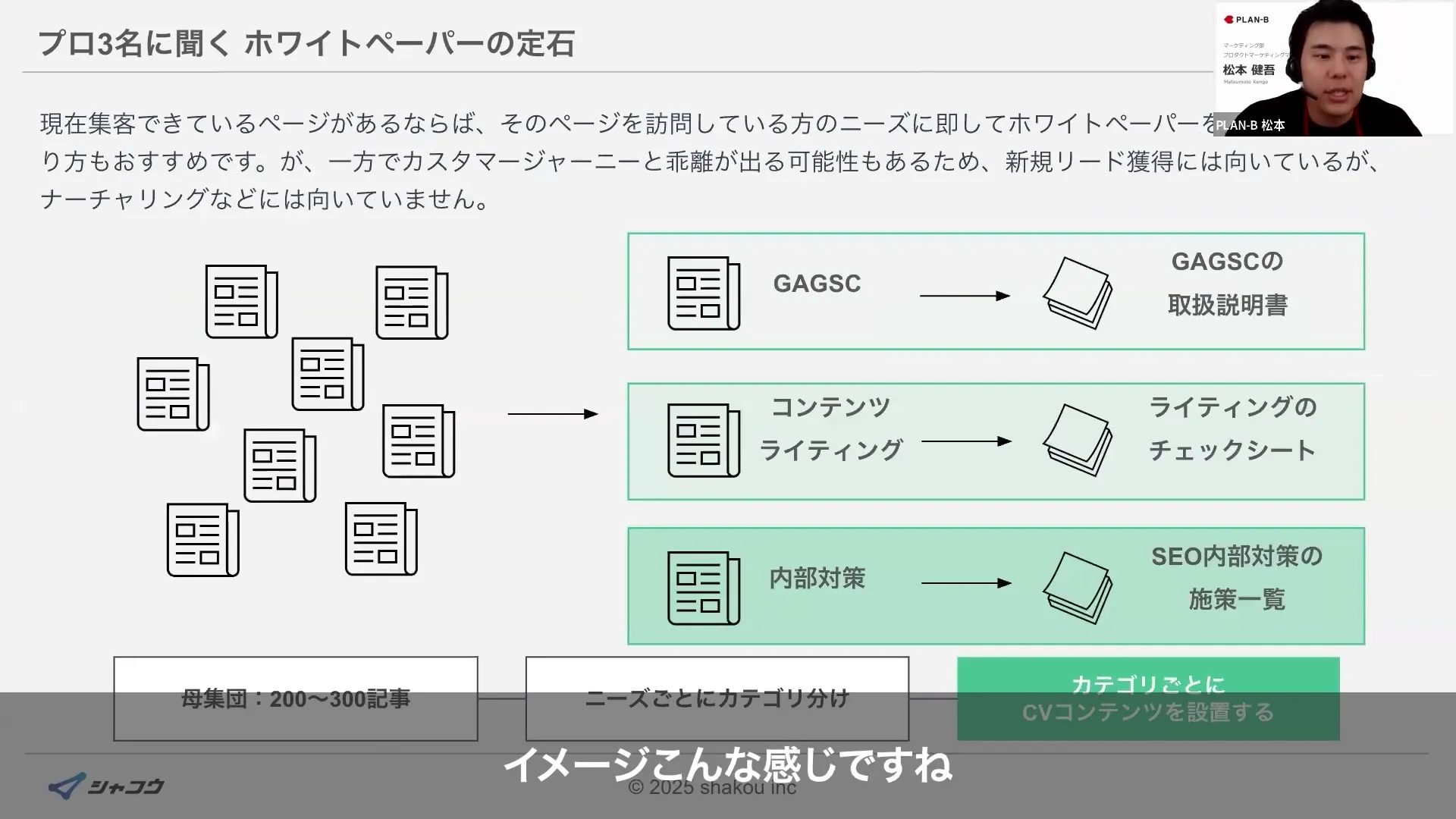 SEO記事の分類とホワイトペーパー連動イメージ