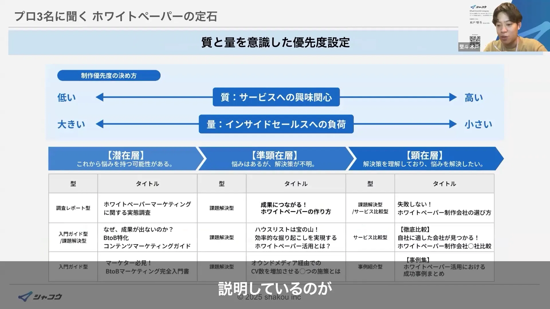 ホワイトペーパー企画における質と量のバランス図