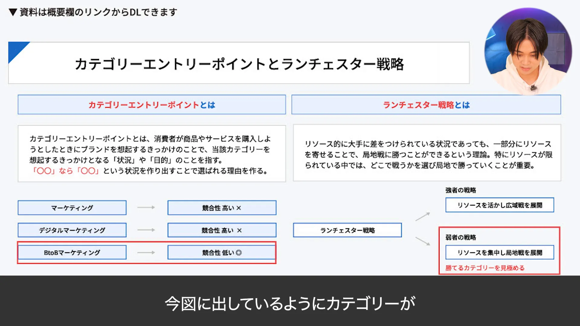 カテゴリーエントリーポイントの選定図