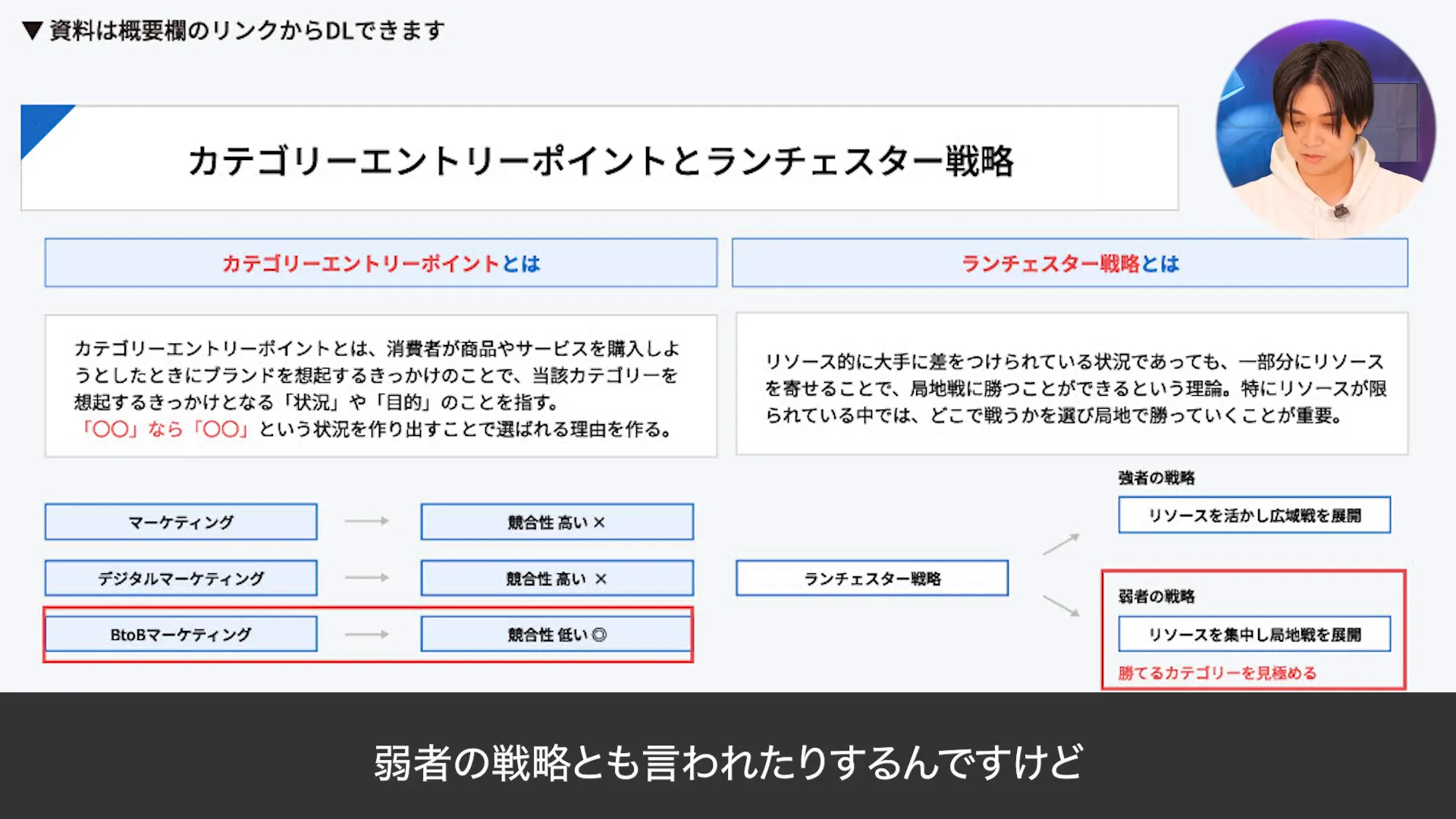 ランチェスター戦略の概念図