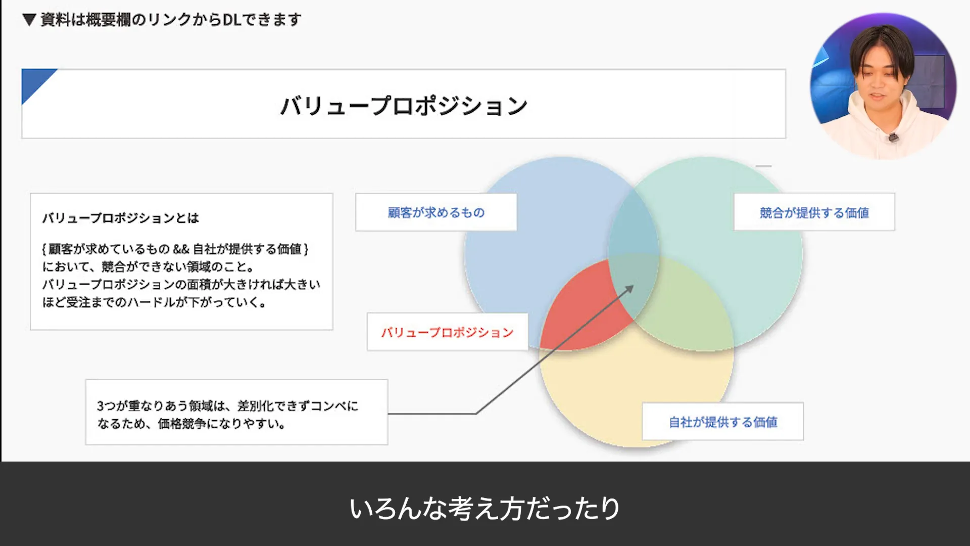 バリュープロポジションの概念図