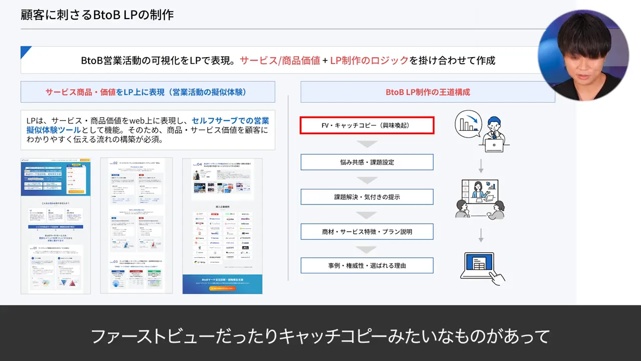 ファーストビュー(FV)を赤枠で強調したBtoB LPの構成スライド