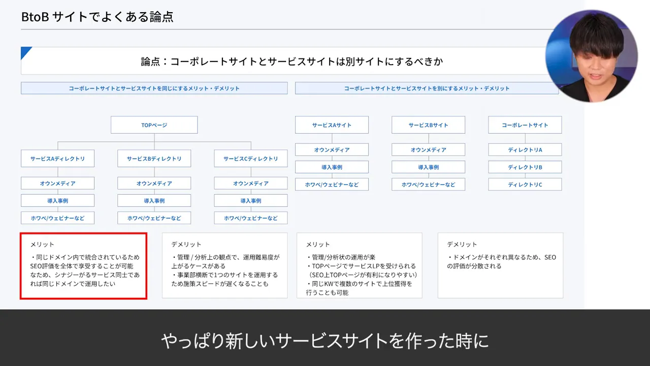 スライド:コーポレートサイトとサービスサイトの統合/分離のメリット・デメリット(図解)