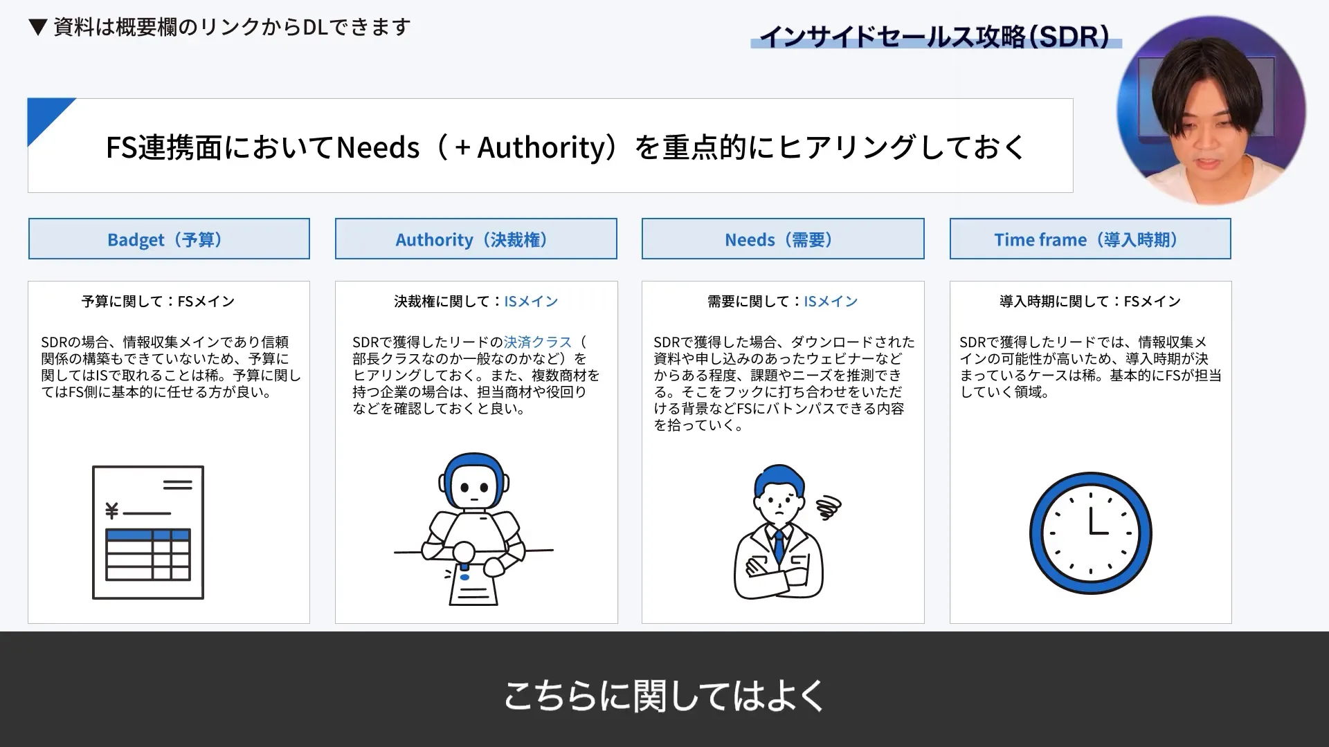 BANT情報の説明図
