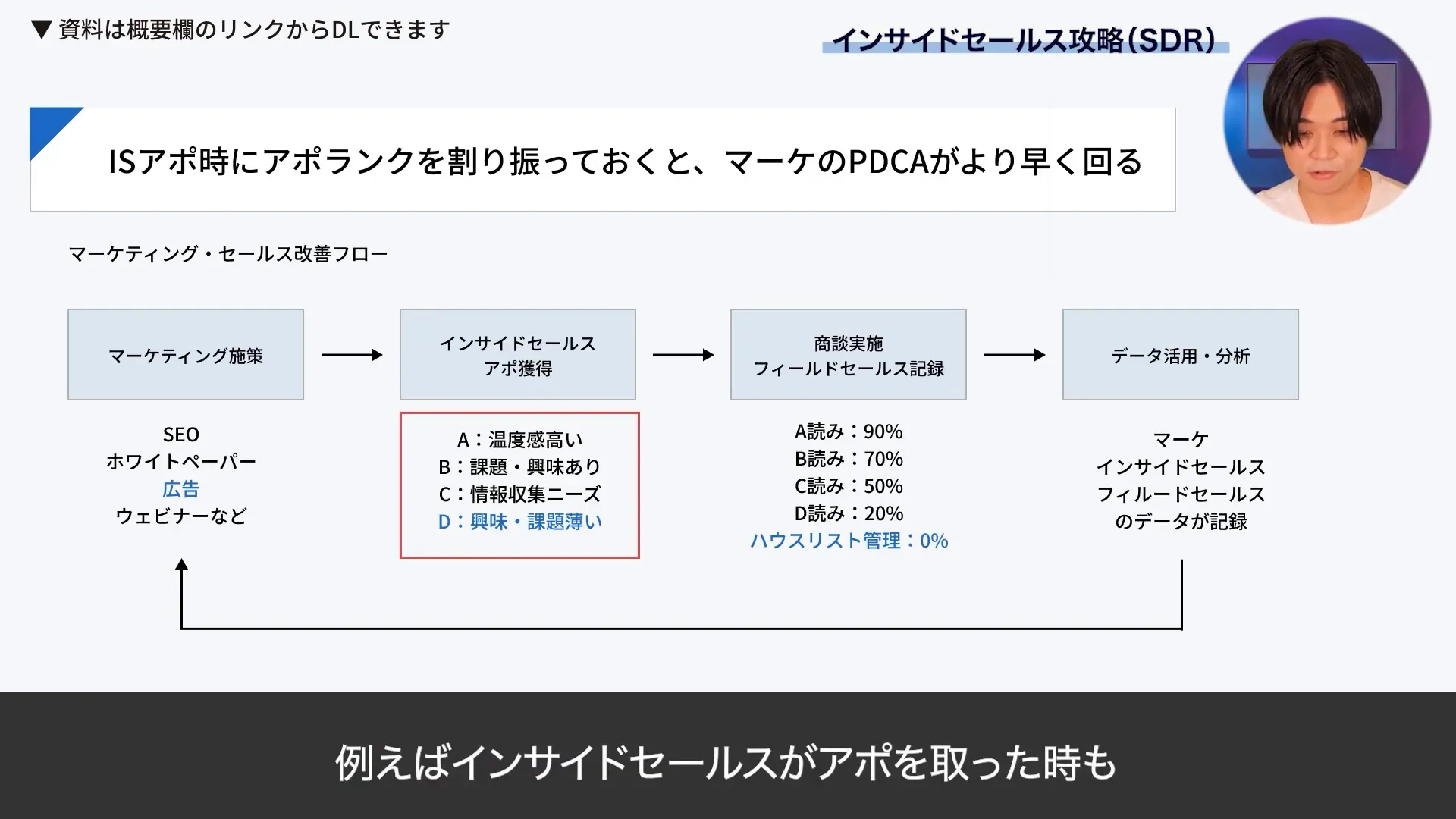 アポランク付けのイメージ