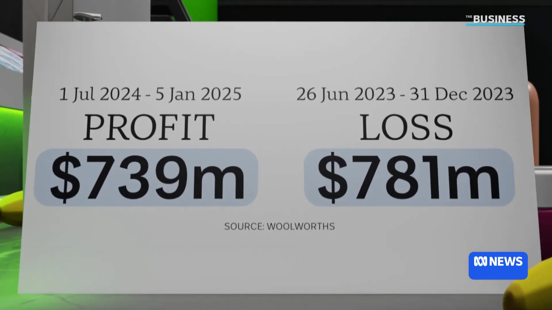 Woolworths financial report showing profit