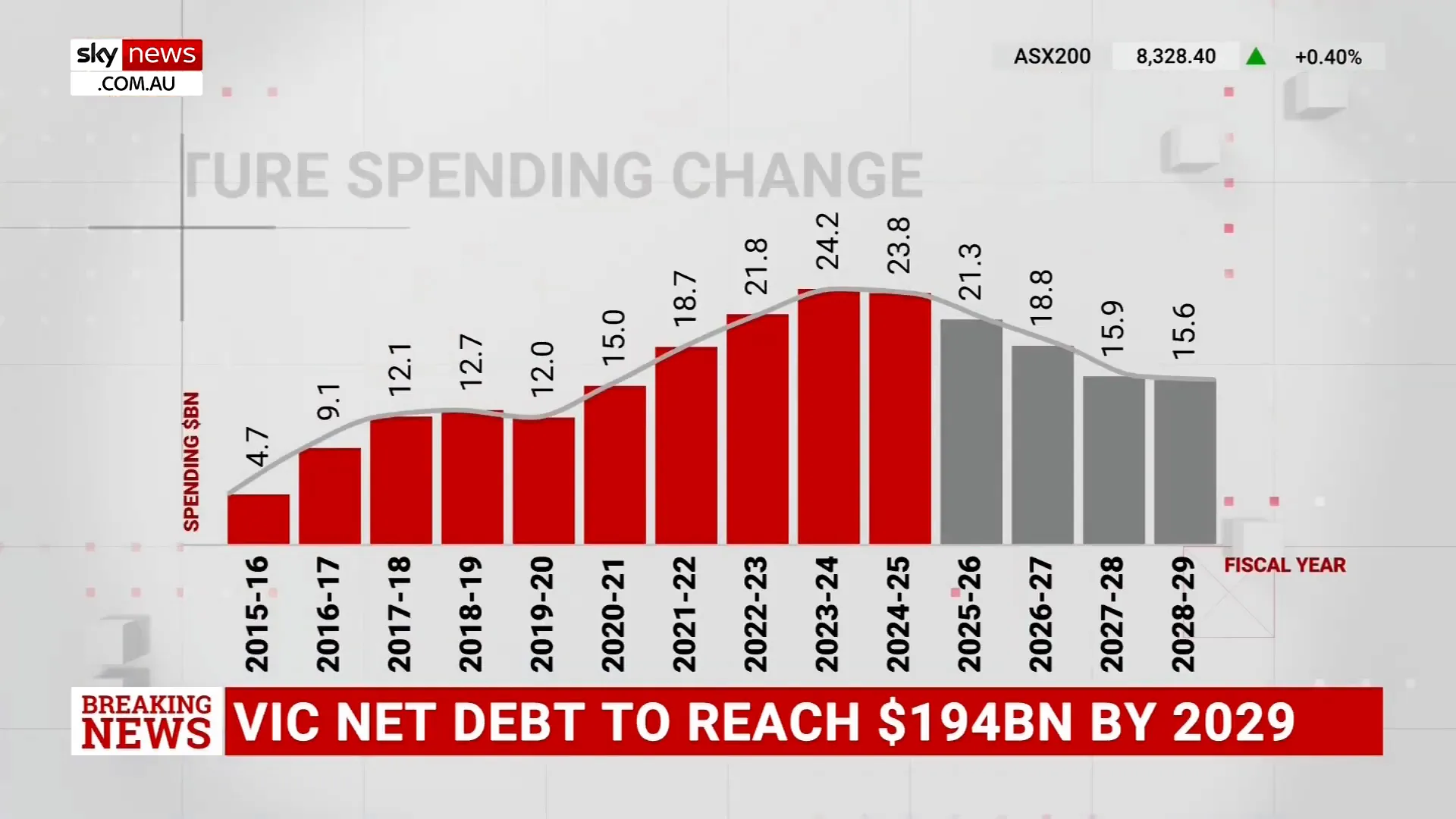 Treasurer Jaclyn Symes preparing to meet with credit rating agencies in New York