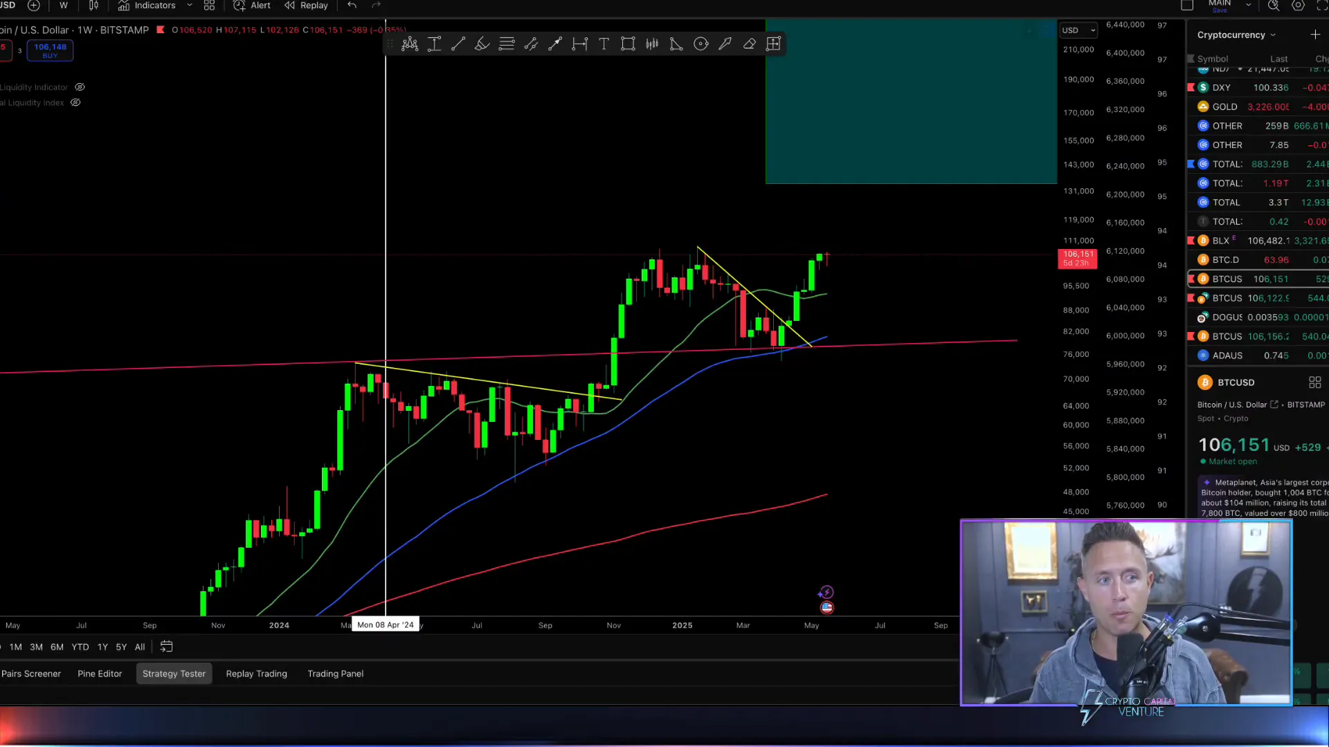 Bitcoin chart showing resilience during capitulation event