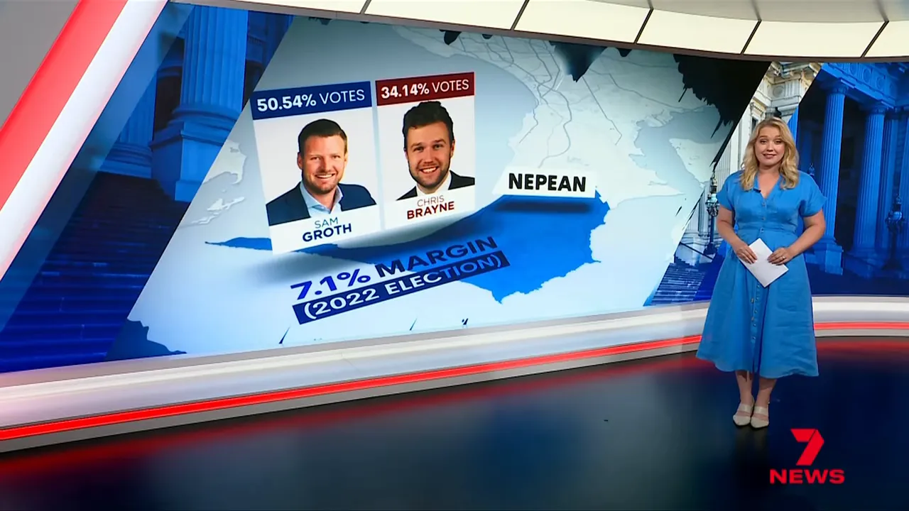 News presenter beside a clear Nepean electorate graphic that shows two candidate portrait cards, vote percentages and a 7.1% margin from 2022.