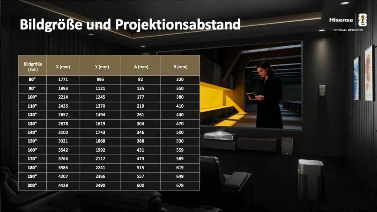 Tabelle mit Bildgrößen und Projektionsabständen für einen Laser TV