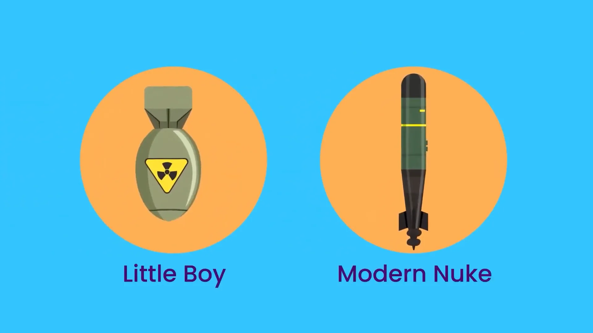 Riddle Me This: Would We Survive a Nuclear WAR? 3 Comparison of nuclear bombs