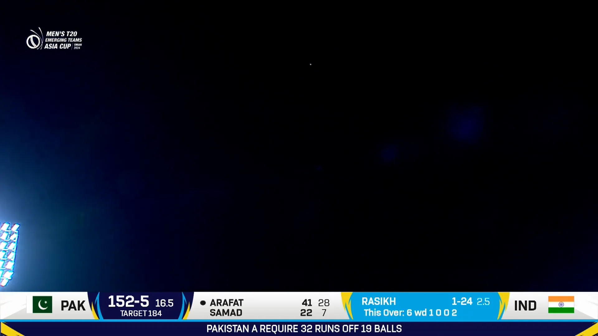 Asia Cup 2024 - India A vs Pakistan A: A Thrilling Encounter in the T20 Emerging Teams 8 Indian bowlers celebrating a wicket