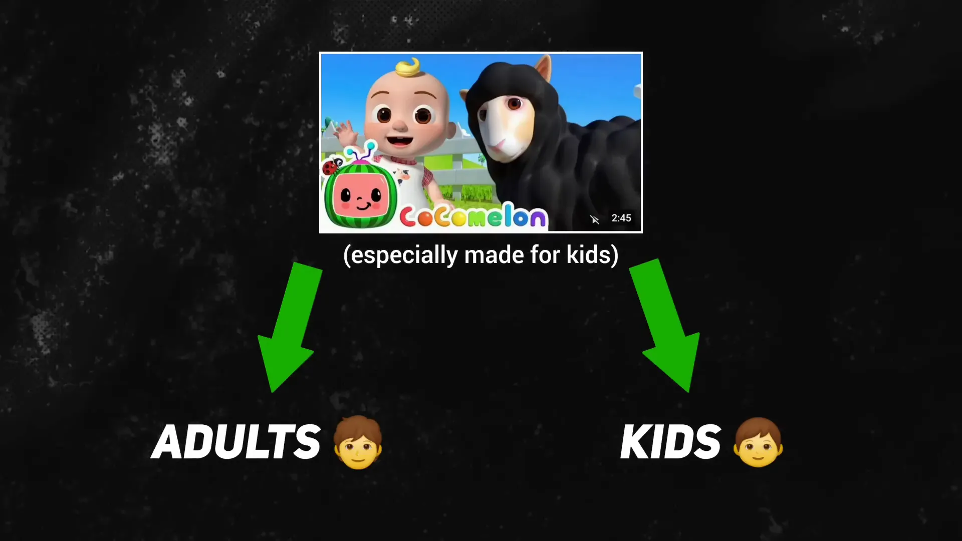 Setting content made for kids in YouTube settings