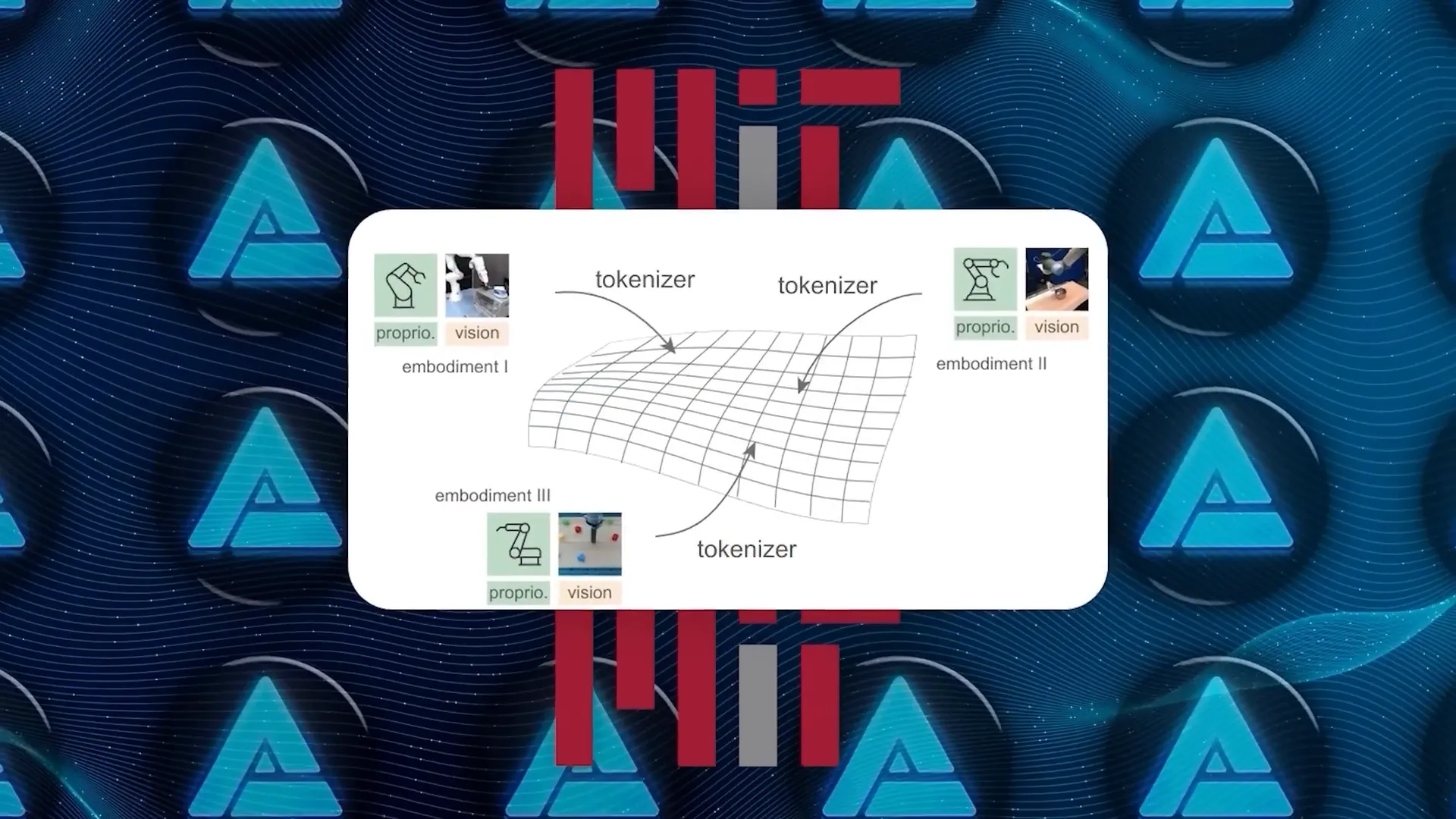 Chat HPT: Revolutionizing Robotics with a Universal Brain 2 HPT unifies different types of robotic data