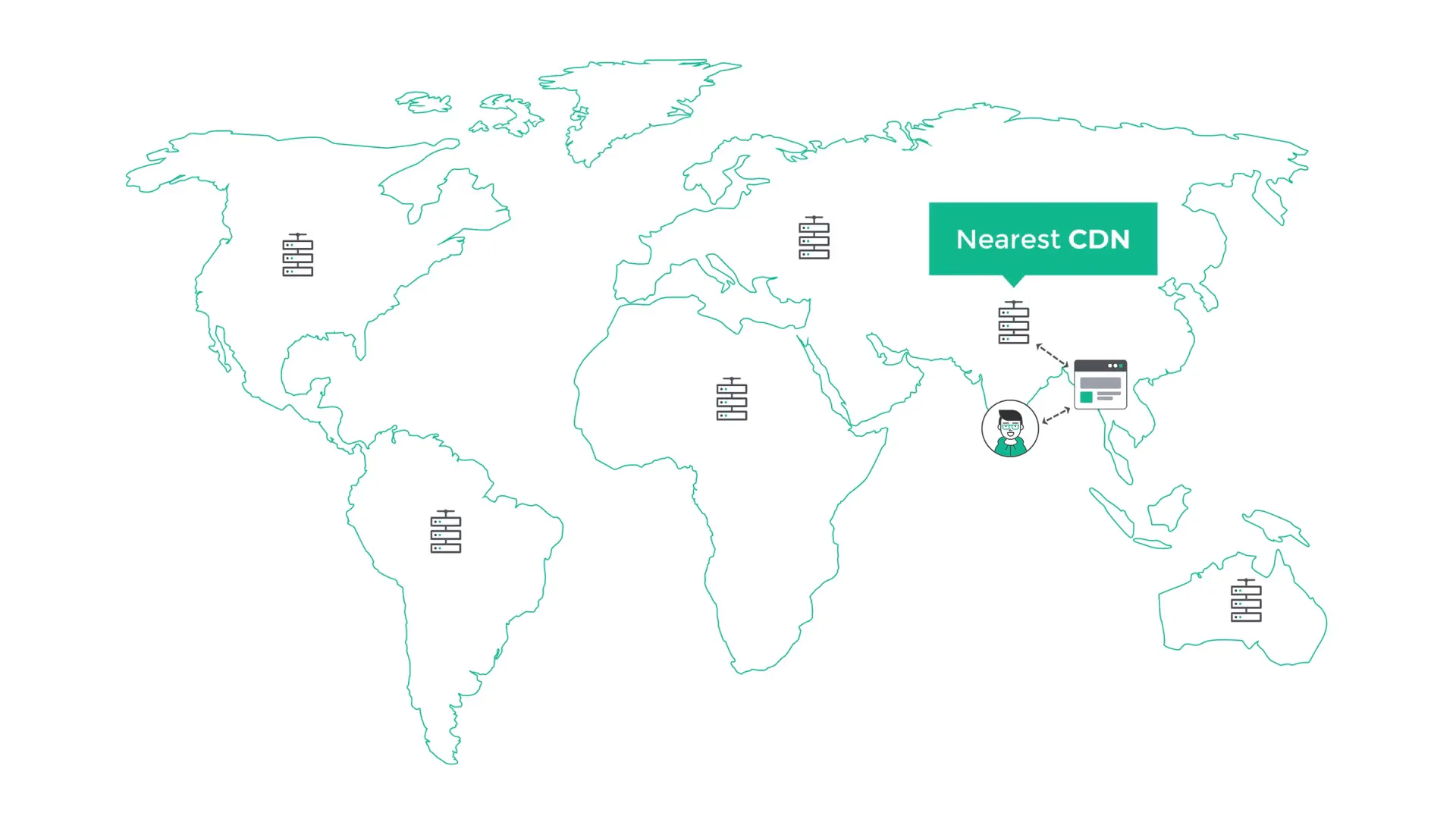Speed Up Your WordPress Website: A Comprehensive Guide 6 Set Up CDN with Cloudflare