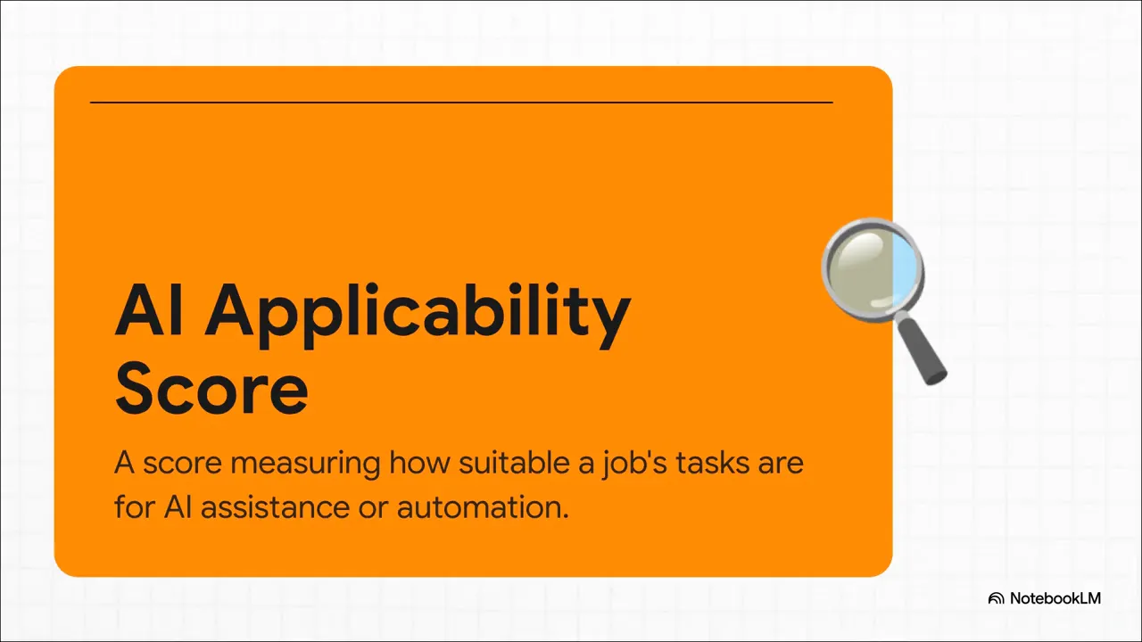 Microsoft's AI applicability score explained