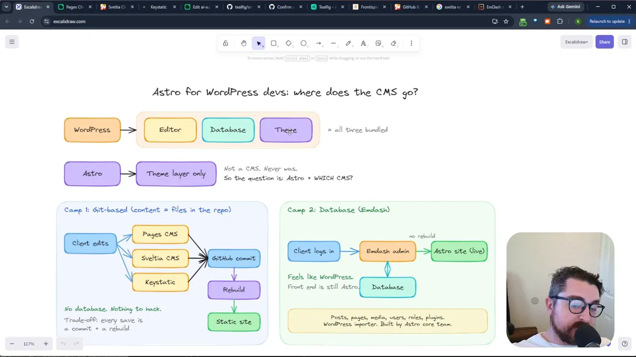 Diagram comparing a bundled WordPress setup with a separate front end and content workflow