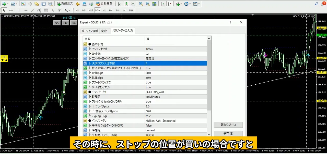 ストップロスの位置
