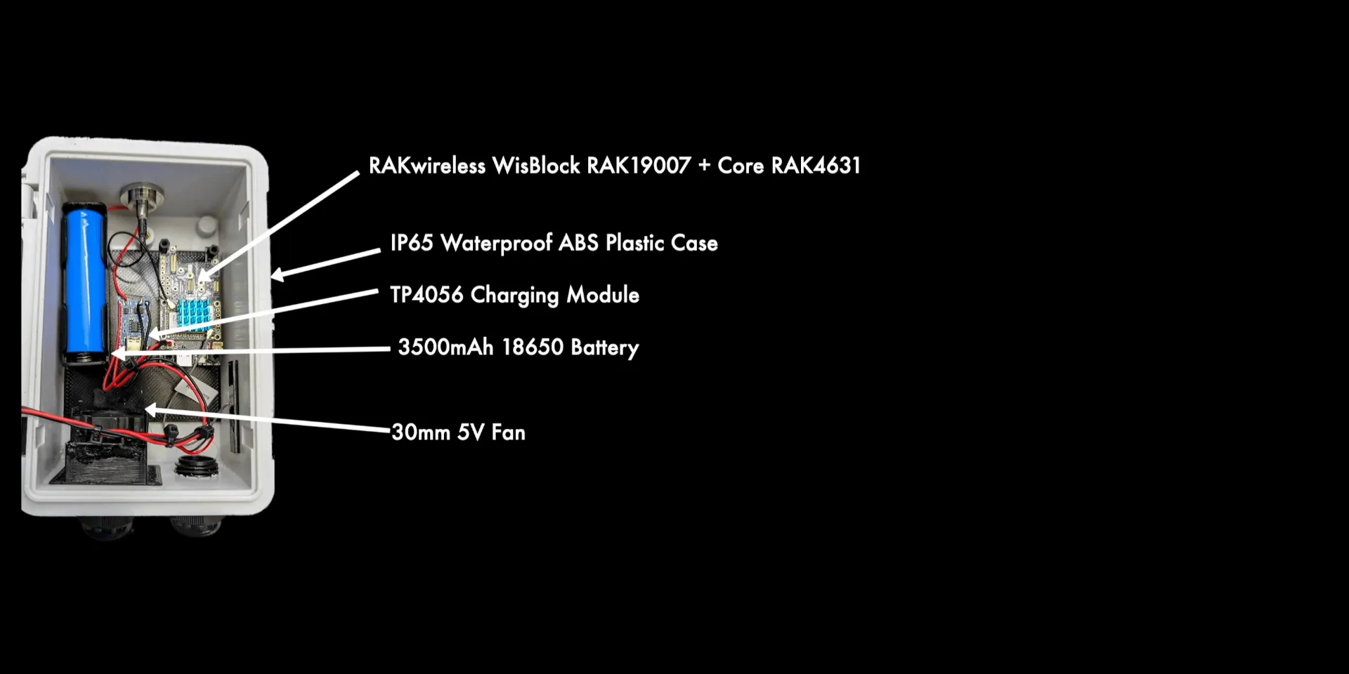 Components laid out including battery, charge controller, and fan