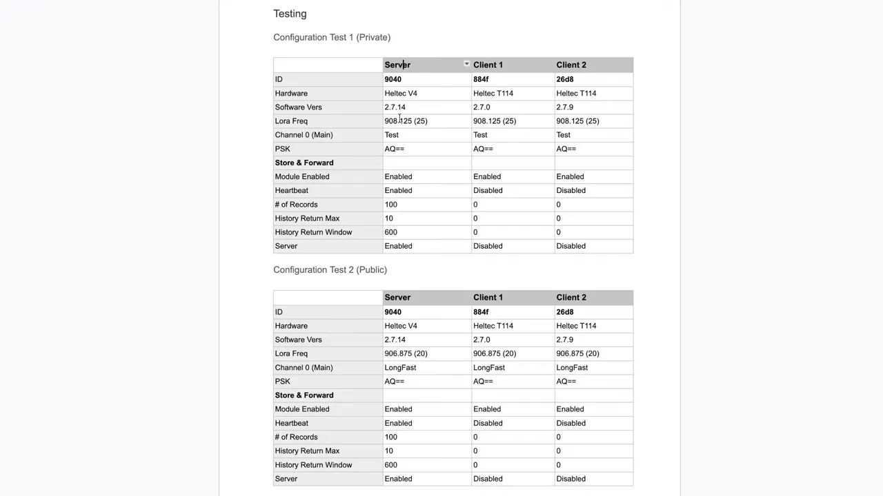 Clear view of Meshtastic configuration table with Server (Heltec V4) and Client columns showing Store & Forward enabled for private test.