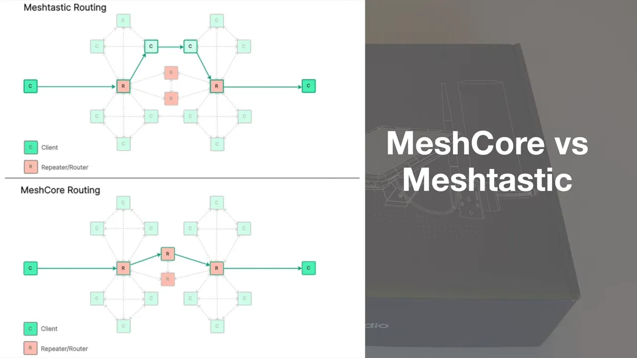 Comparison diagram showing Meshtastic flooding and MeshCore routing
