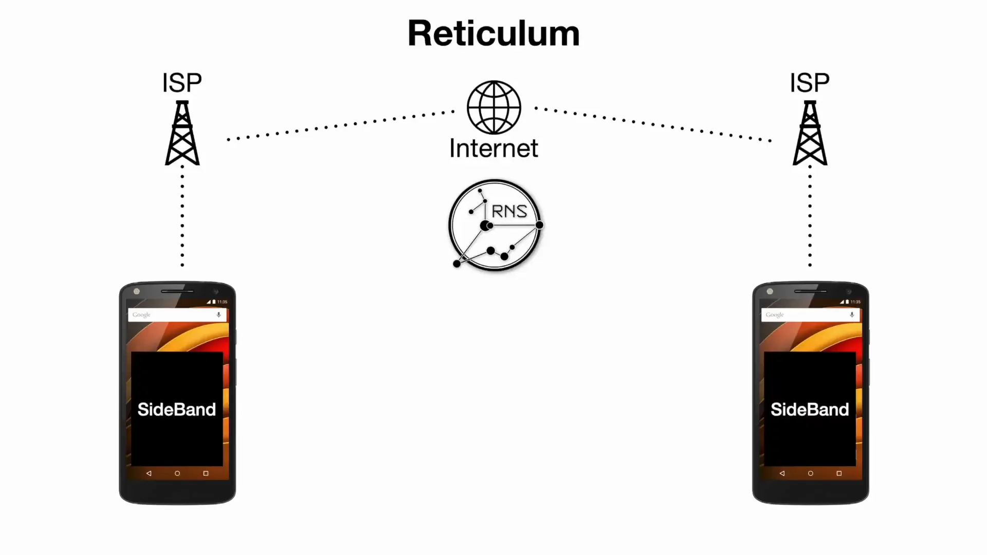 Overview of Reticulum Network