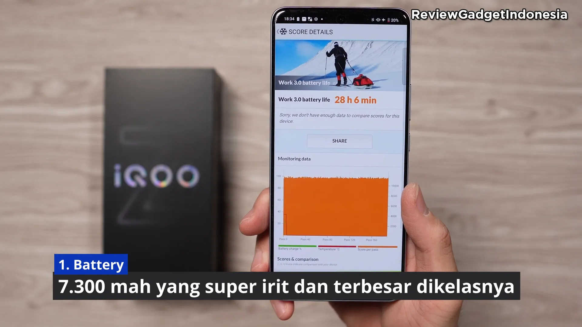 iQOO Z10 dengan baterai 7300mAh, kapasitas terbesar di kelas harga 3 jutaan