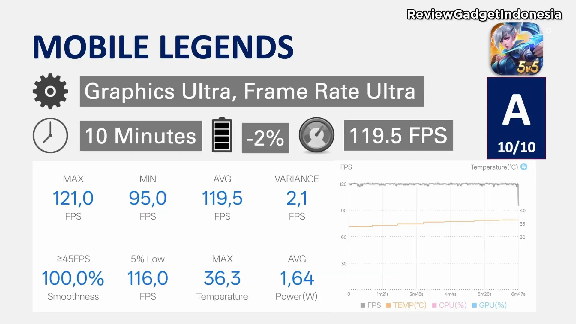 Tampilan benchmark dan pengujian game pada Realme GT7