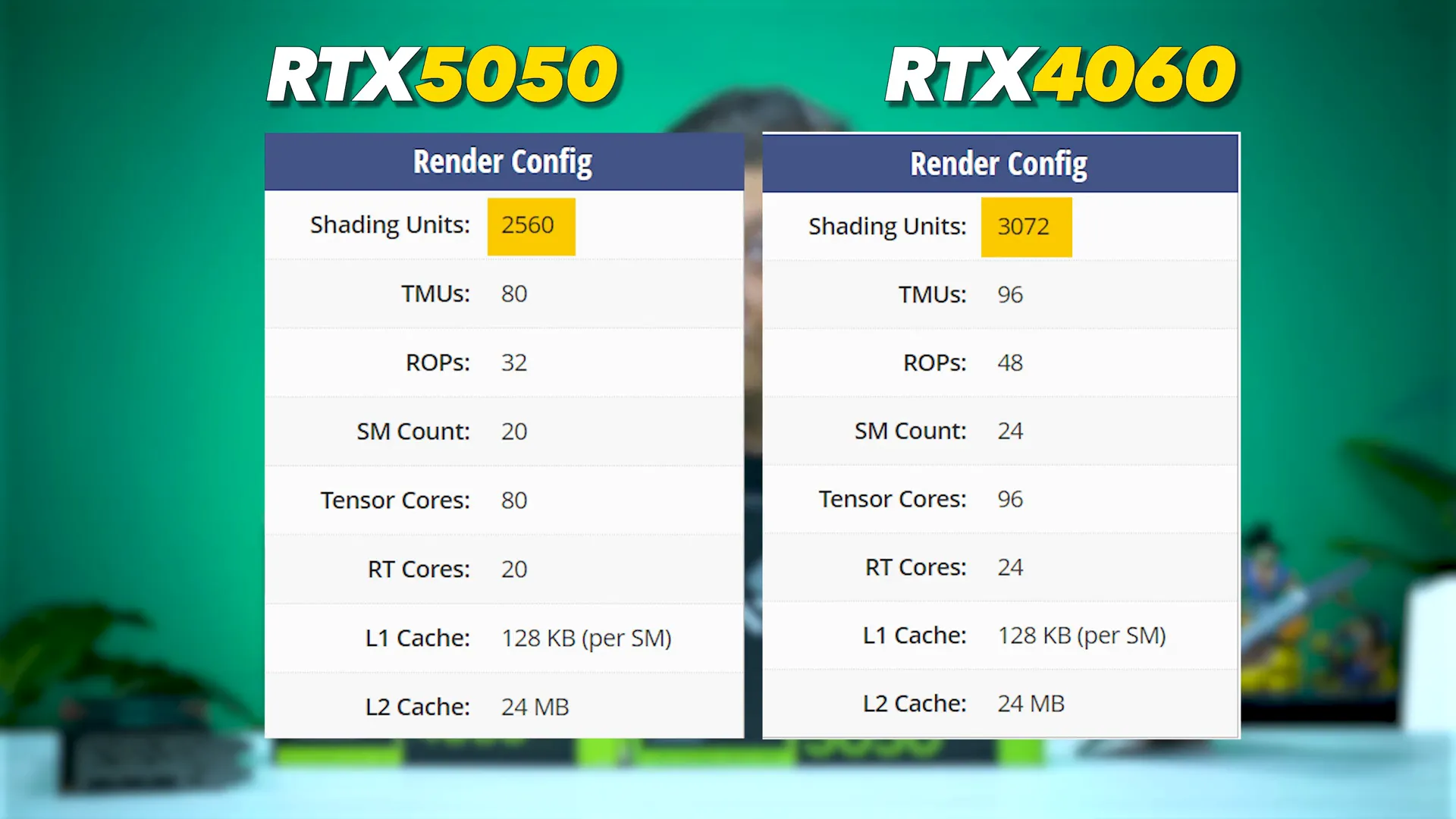 Perbandingan spesifikasi teknis RTX 4060 dan RTX 5050