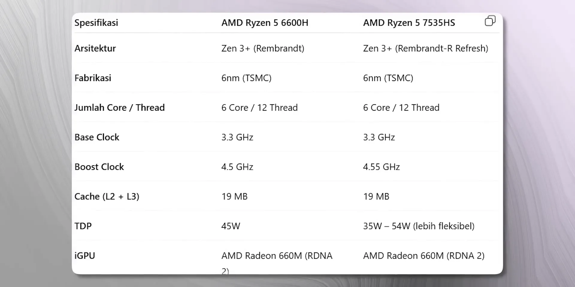Grafik perbandingan performa prosesor Ryzen 5 7535HS dan Ryzen 5 6600H