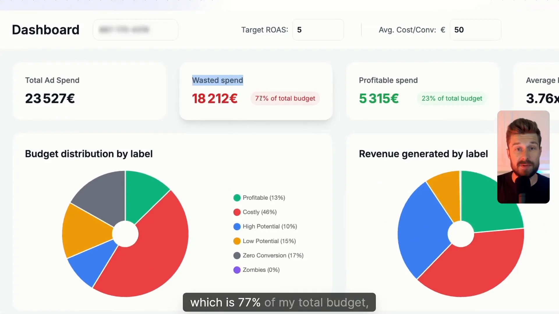 Clarix dashboard showing €18,000 wasted out of €23,000 spent