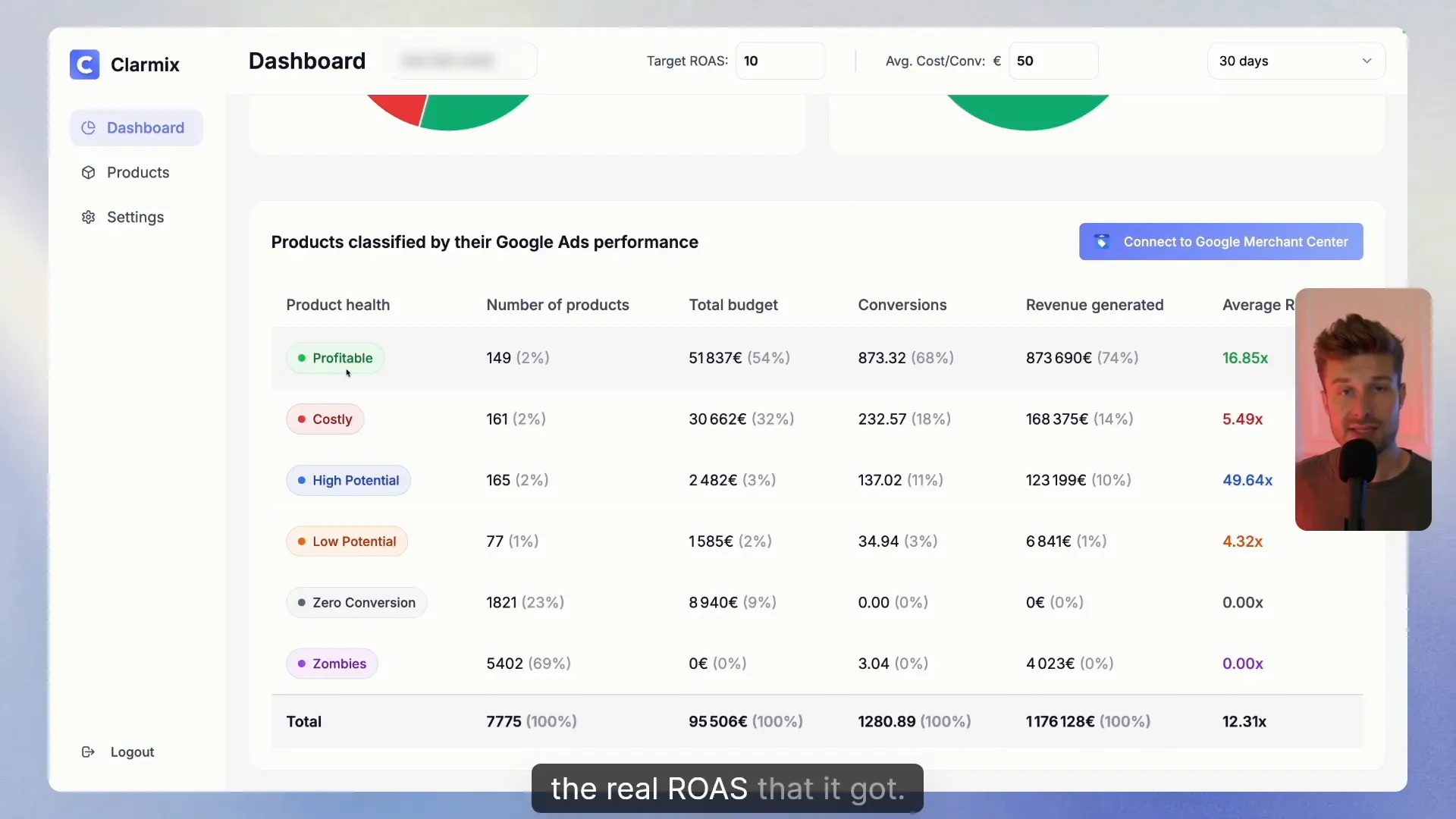 Product label table showing groups like Profitable, Costly, Zero conversions
