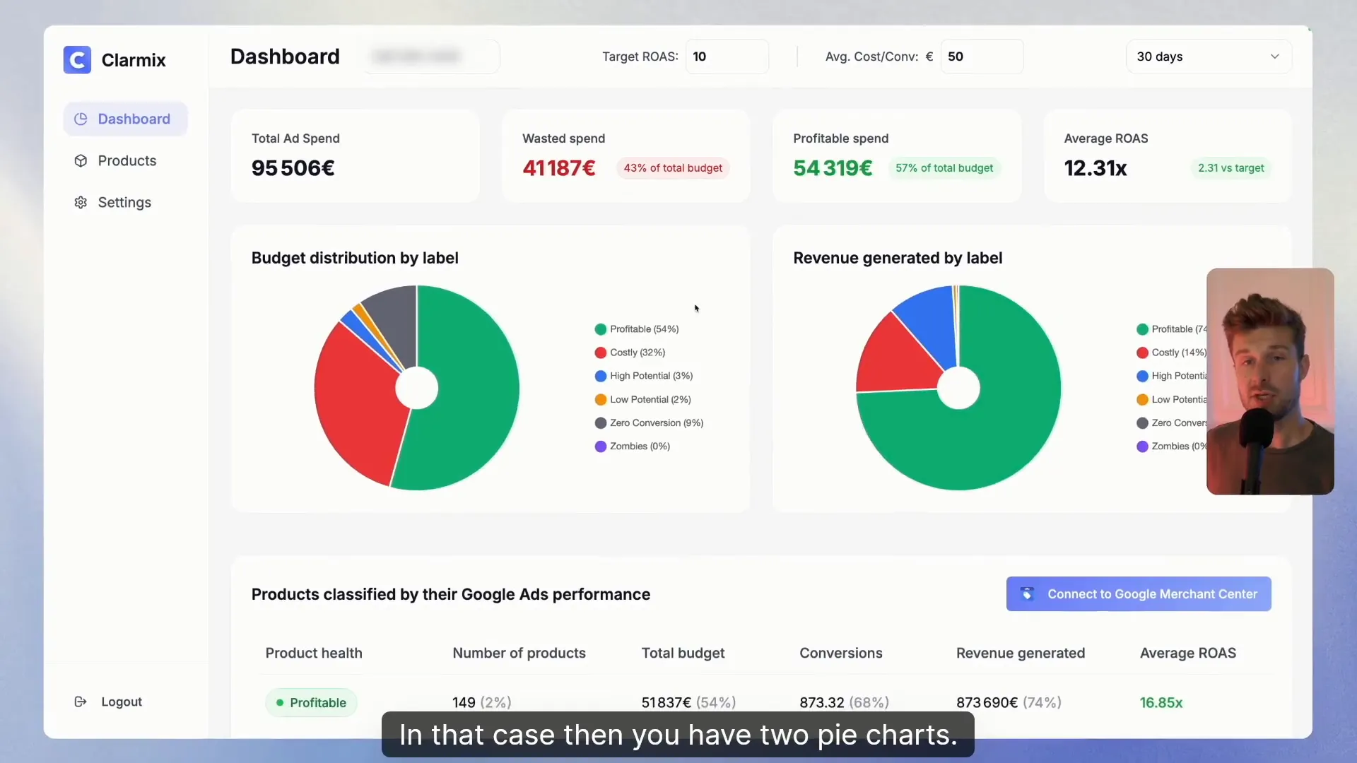 Average cost vs target cost per conversion comparison on the dashboard