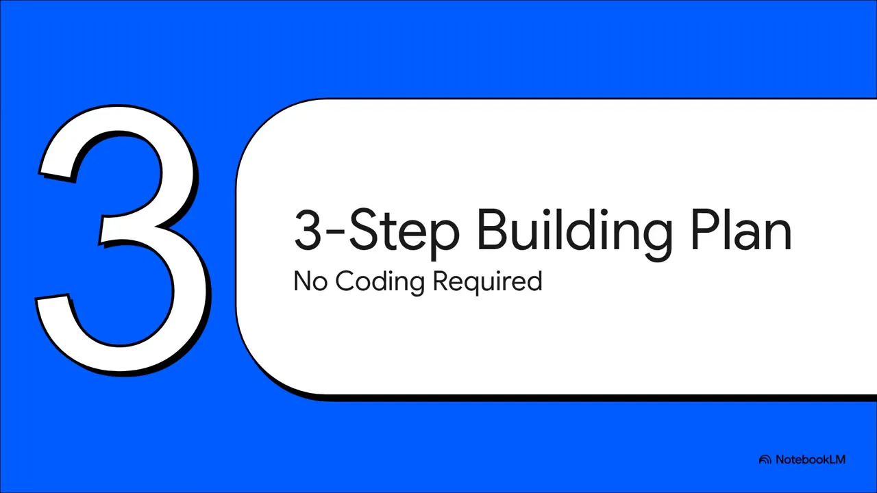 Blueprint for building custom GPTs without coding