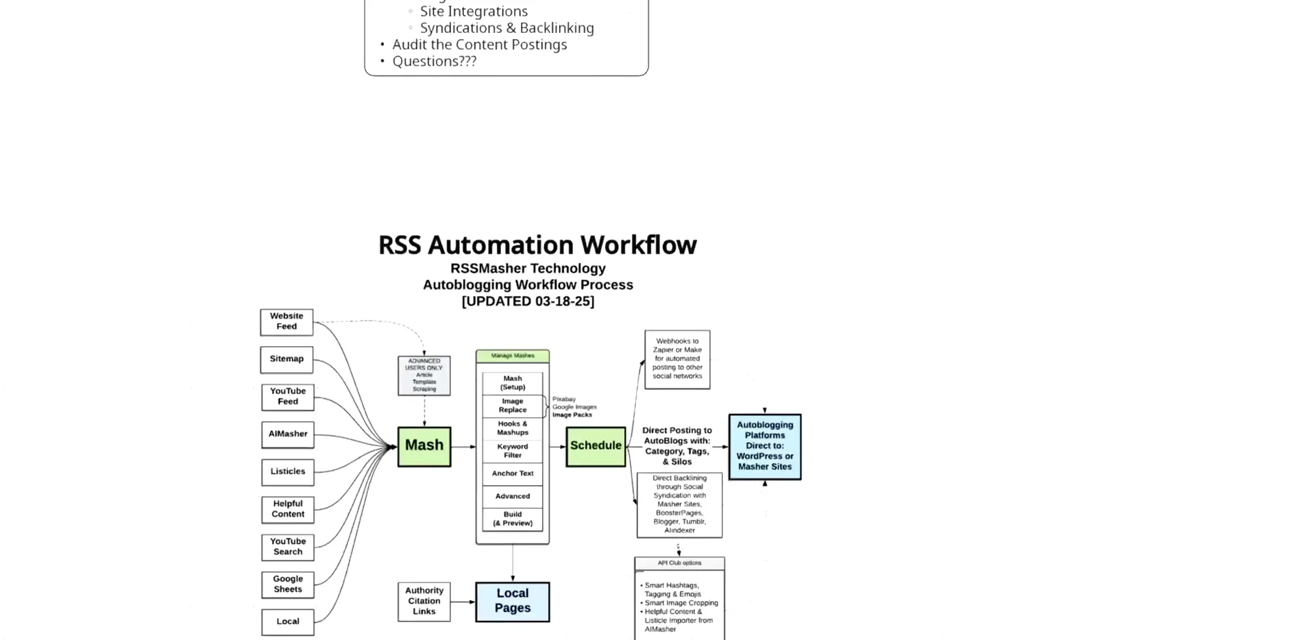 Overview of content automation workflow