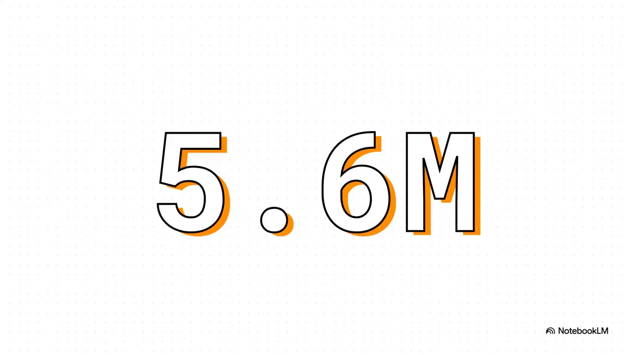 Slide showing number 5.6 million representing active Etsy sellers