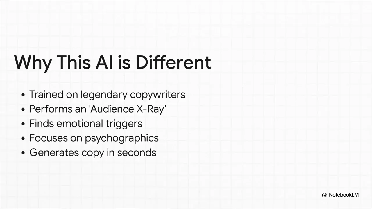 Illustration of 'audience X-ray' process that finds customer psychographics