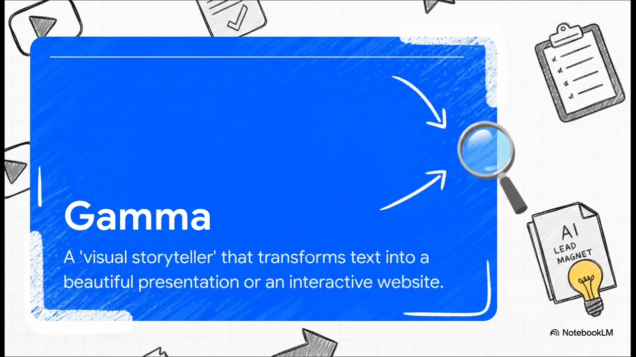 Gamma converting long summarized text into a visual asset