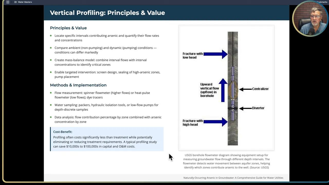 Vertical profiling of a well to identify high arsenic intervals