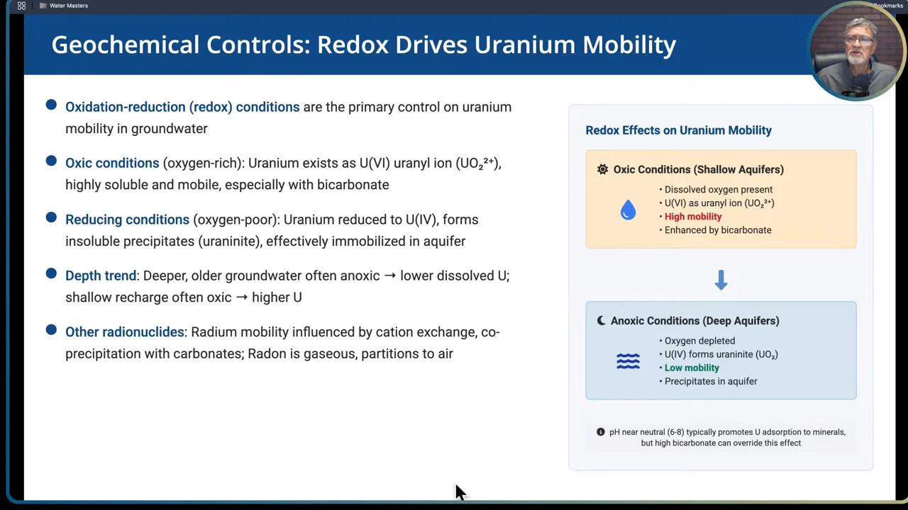 Slide showing redox and uranium mobility: U6 versus U4