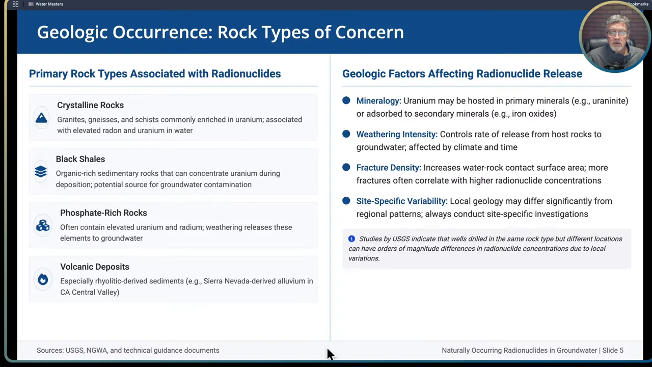 Map showing areas of high radon potential and common rock types associated with NORM