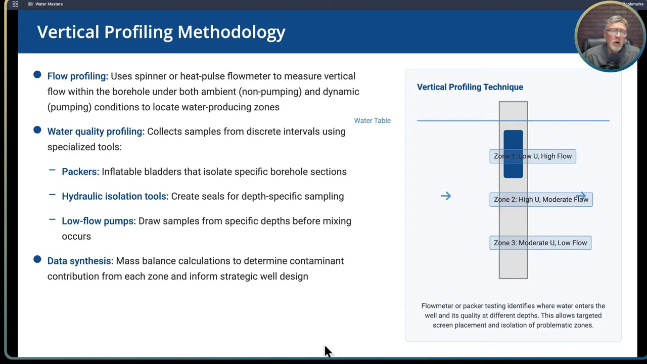 Diagram of vertical profiling showing low uranium high flow zone, high uranium moderate flow zone, and moderate uranium low flow zone