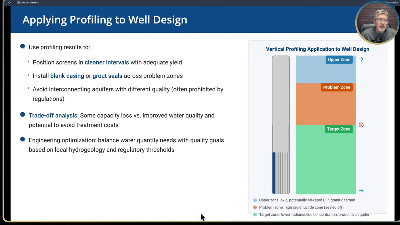 Slide showing well design based on profiling and grout seals to prevent contamination through gravel pack