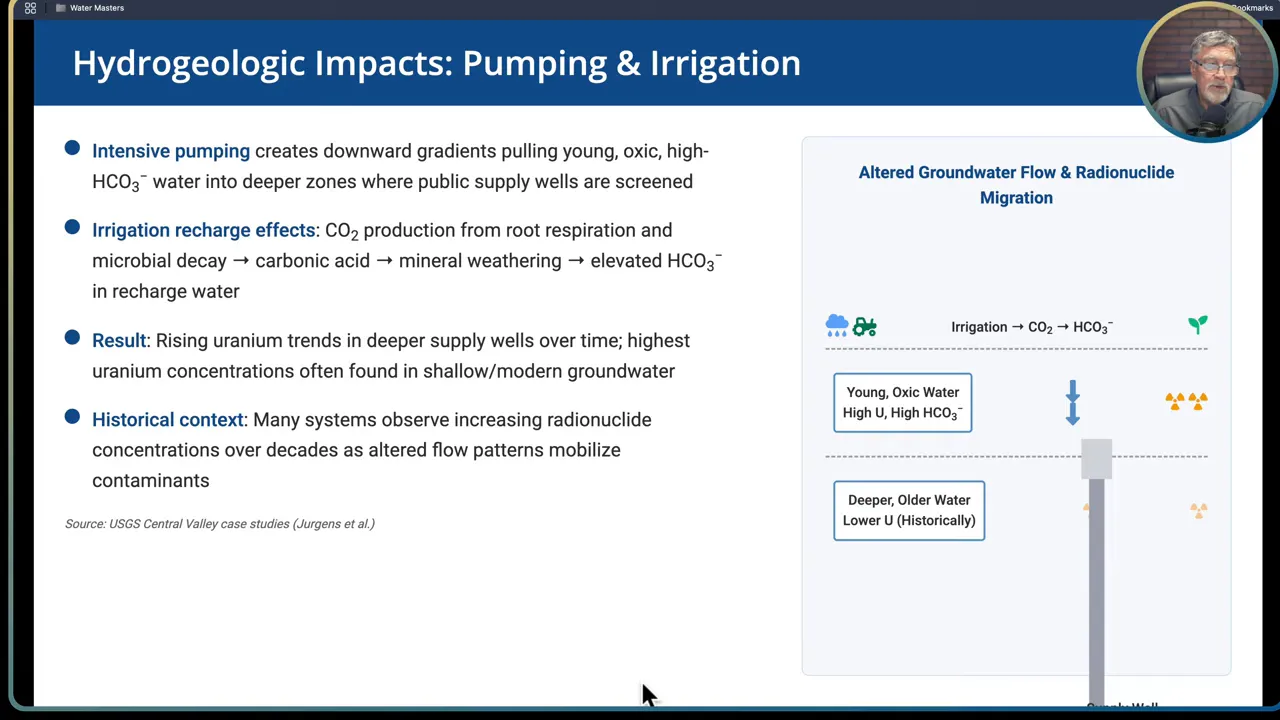 Slide showing how pumping can pull high bicarbonate shallow water down into production zones
