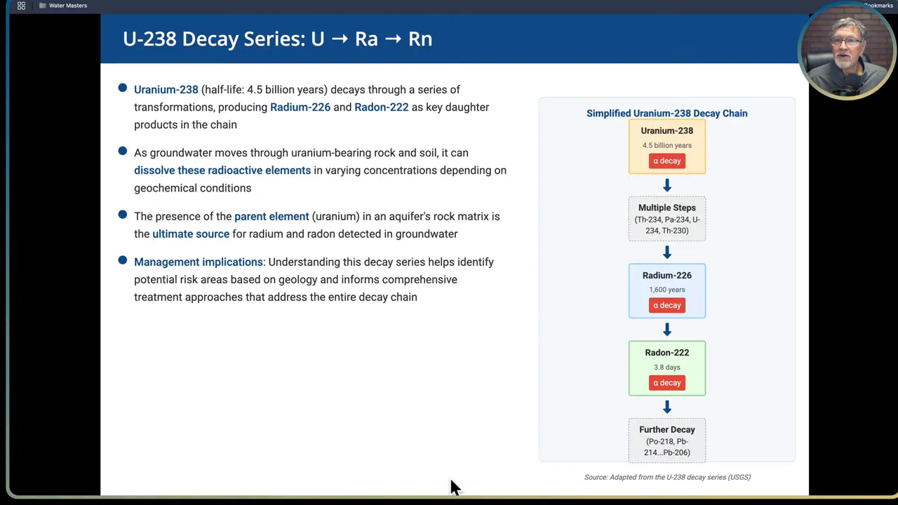 Slide illustrating uranium decay chain leading to radium and radon
