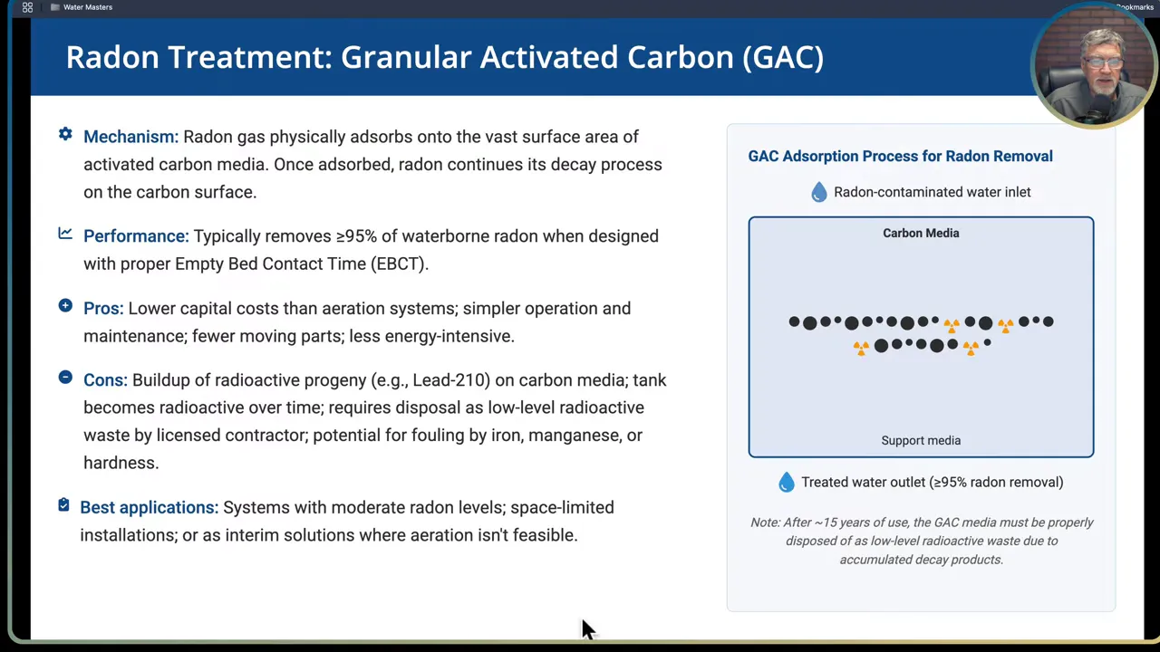 Diagram of GAC adsorption columns for radon removal