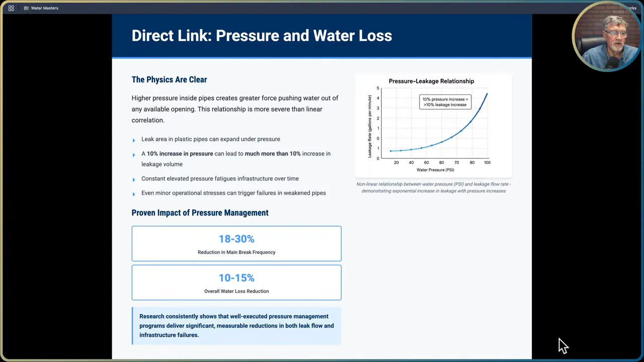 Graph showing nonlinear relationship between pressure increase and leakage volume