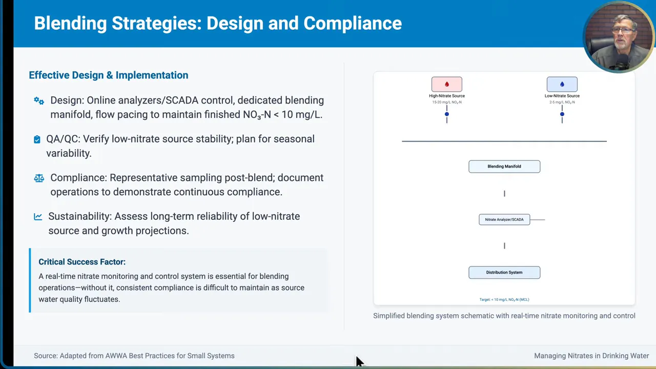 Illustration of a blending manifold with online nitrate analyzers feeding SCADA