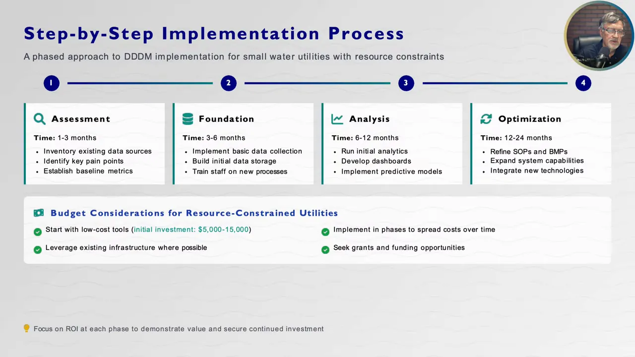 Phased implementation timeline for data-driven decision making